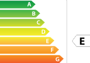 246 kWh/m.an